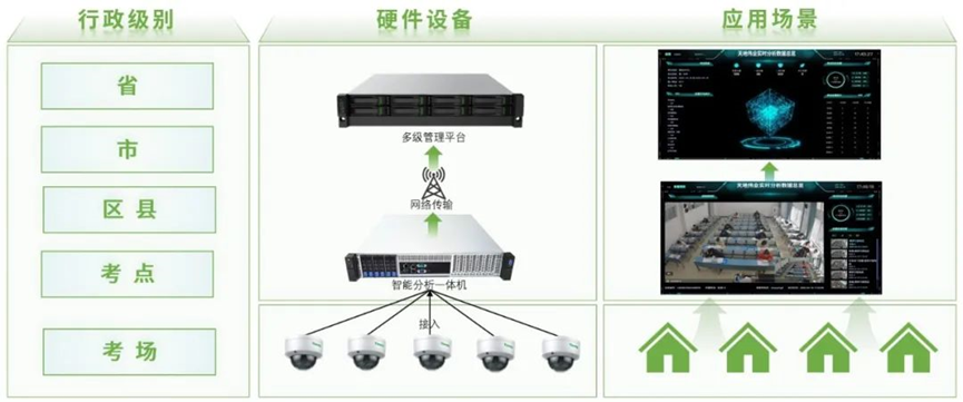 AG旗舰厅(中国游)官方网站